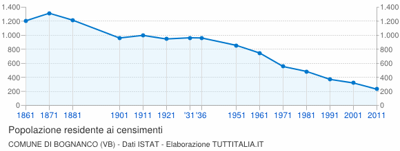 1 controcanto gallo