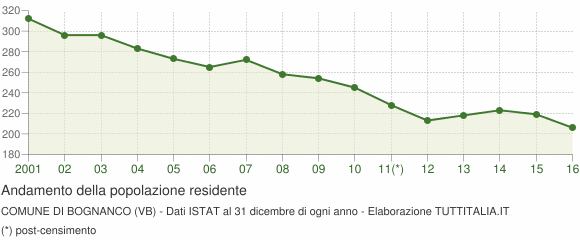 2 controcanto gallo